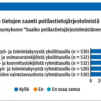 Työkykyä koskeva tieto työterveyshuollon tietojärjestelmissä