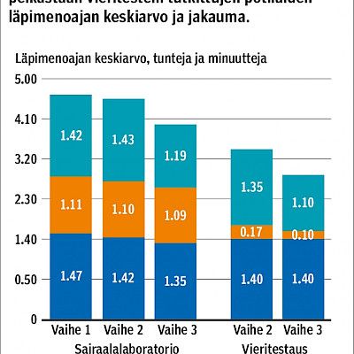 Nopeammin kotiin päivystyksestä