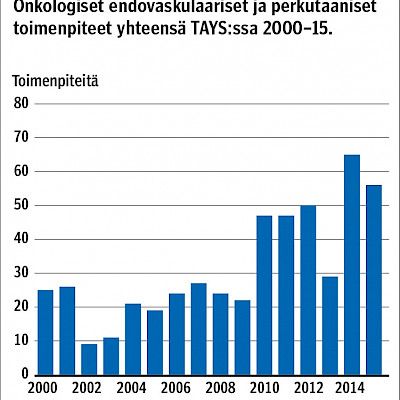 Syöpäsairauksien endovaskulaariset ja perkutaaniset hoidot