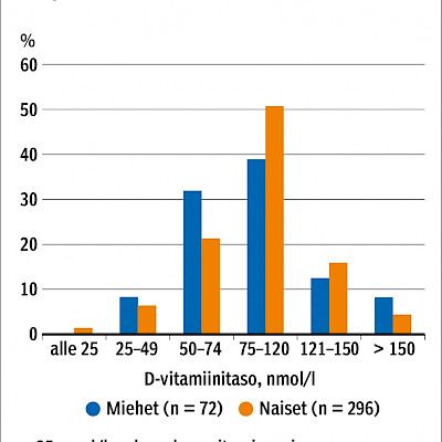 Murtumapotilaiden osteoporoosin tunnistaminen ja hoito Kouvolassa vuonna 2015