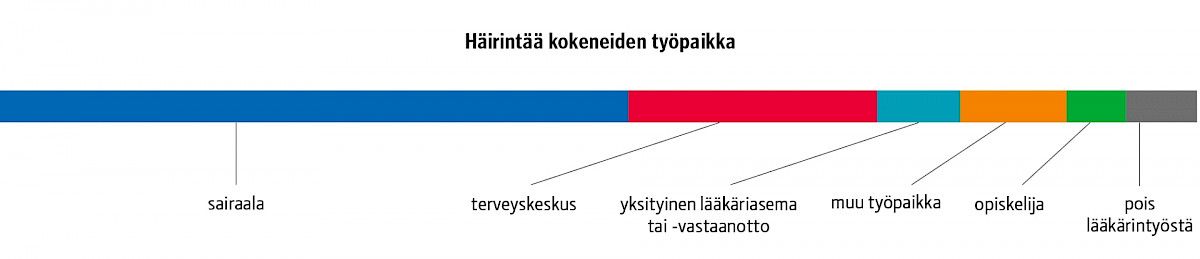 Häirintää kokeneiden työpaikka