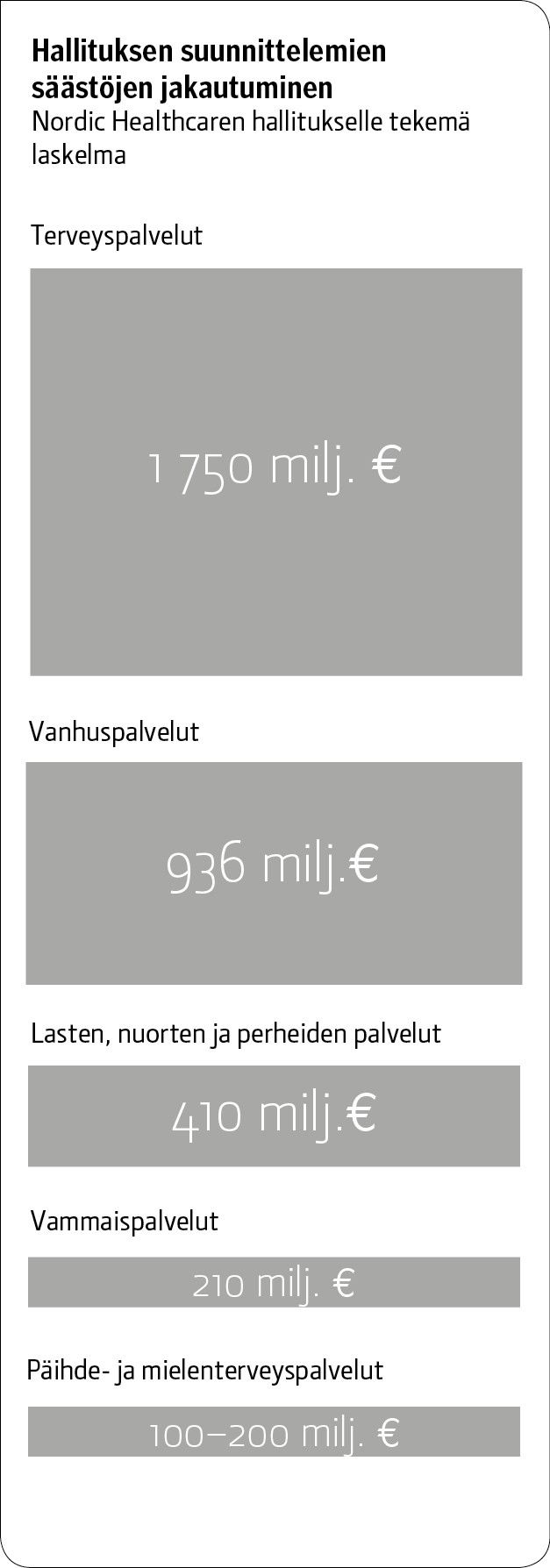 Kuvituskuva 5