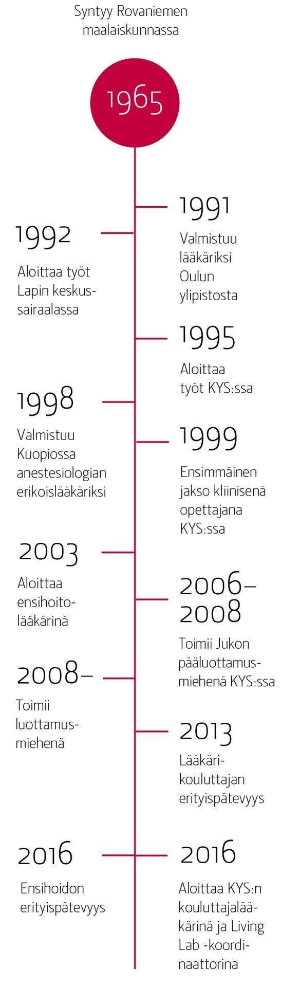 Kuvituskuva 3