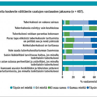 Mitä Suomen somaliväestö tietää tuberkuloosista?