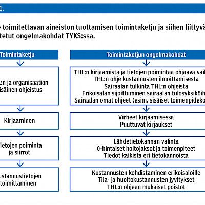 Kohti luotettavampia tuottavuuslukuja