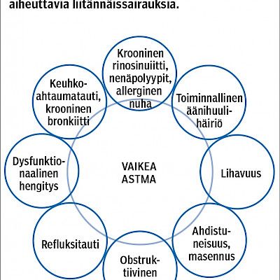 Vaikean astman hoito – milloin erikoissairaanhoitoon?