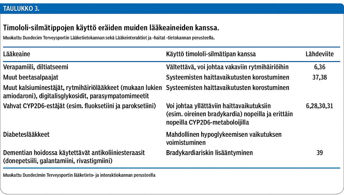 Timololi-silmätippojen käyttö eräiden muiden lääkeaineiden kanssa.
