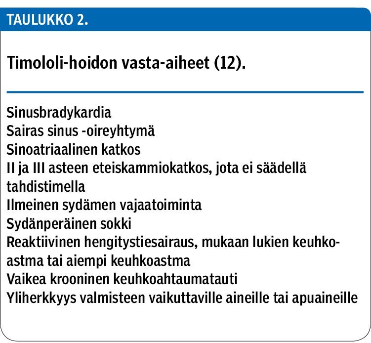 Timololi-hoidon vasta-aiheet (12).