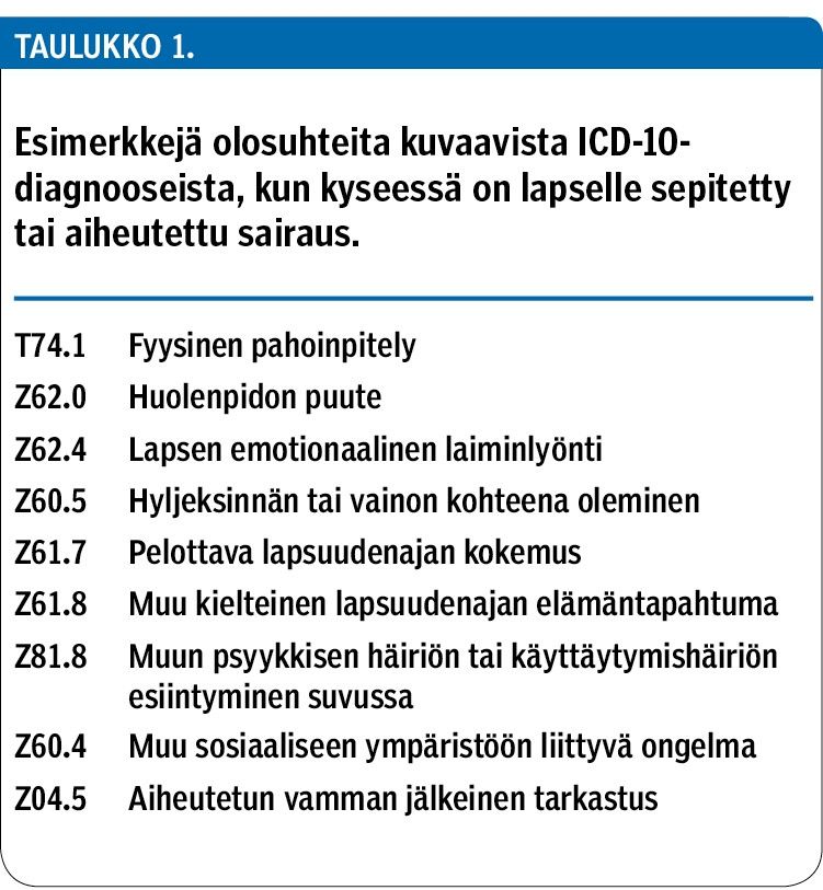 Esimerkkejä olosuhteita kuvaavista ICD-10-diagnooseista, kun kyseessä on lapselle sepitetty tai aiheutettu sairaus.