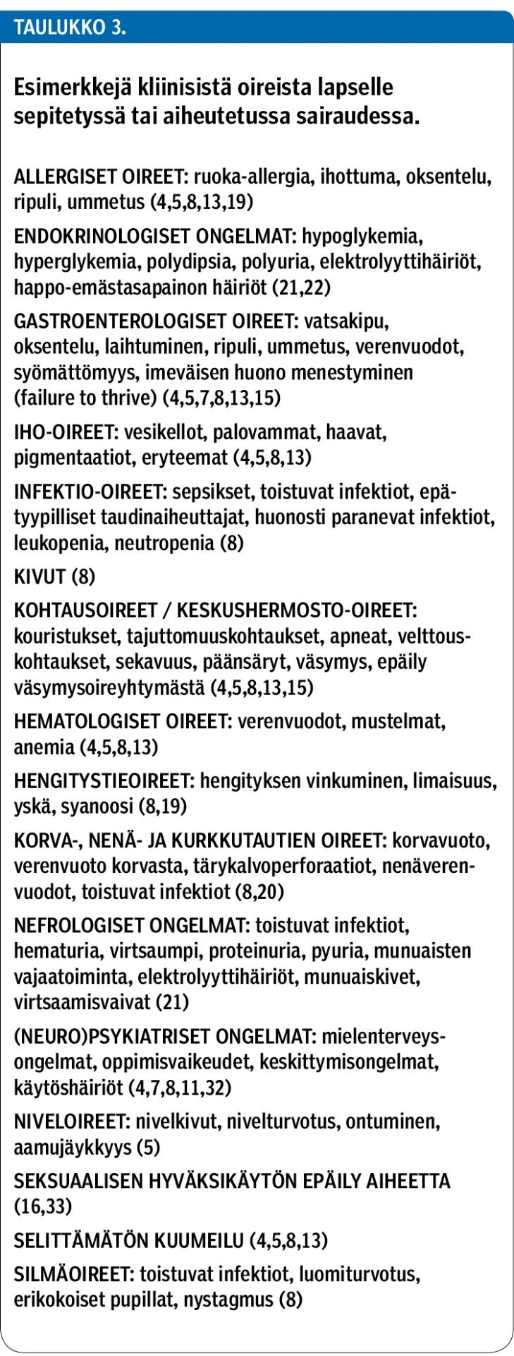 Esimerkkejä kliinisistä oireista lapselle sepitetyssä tai aiheutetussa sairaudessa.