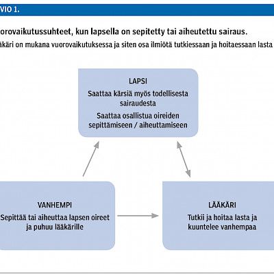 Lapselle sepitetty tai aiheutettu sairaus