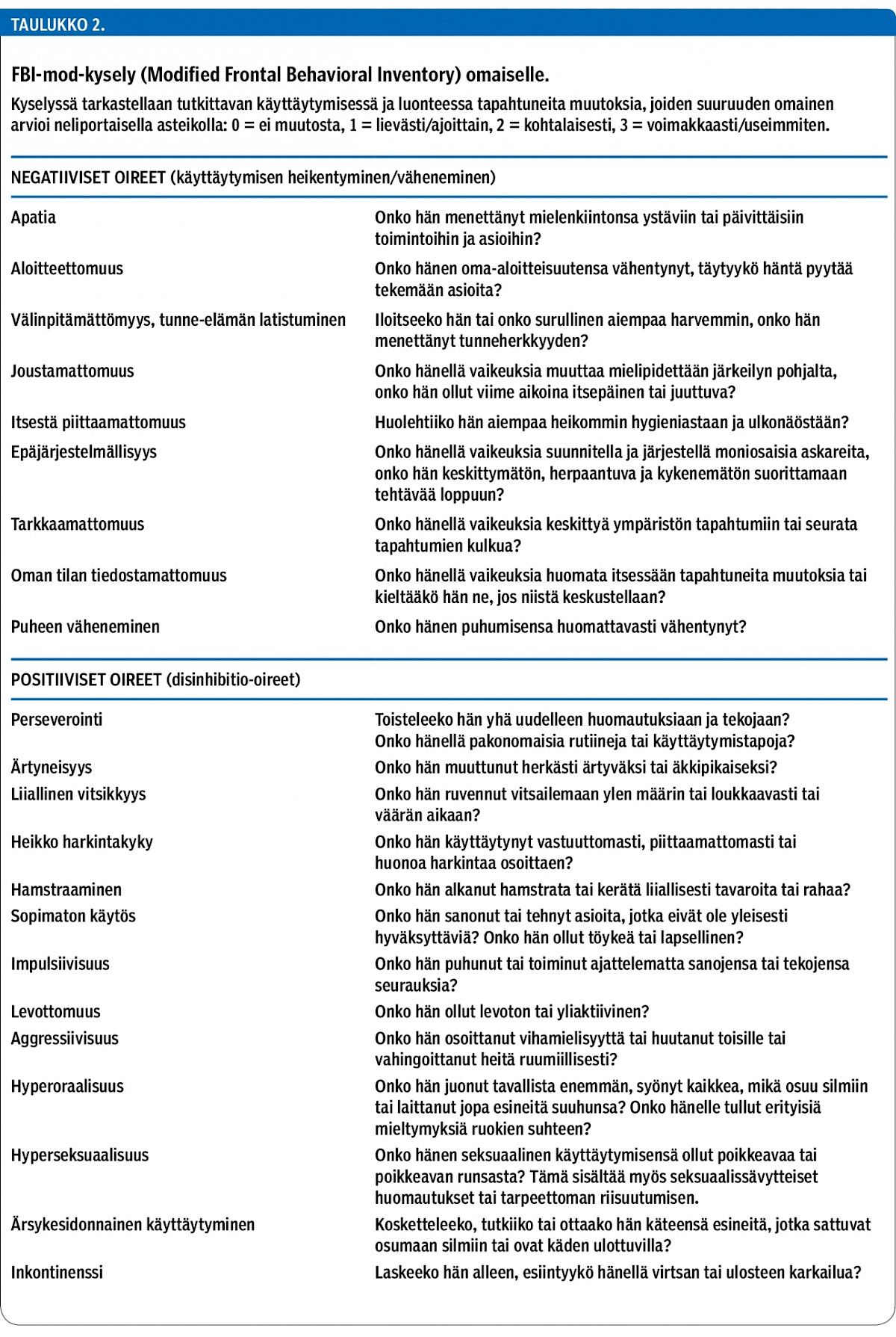 FBI-mod-kysely (Modified Frontal Behavioral Inventory) omaiselle.