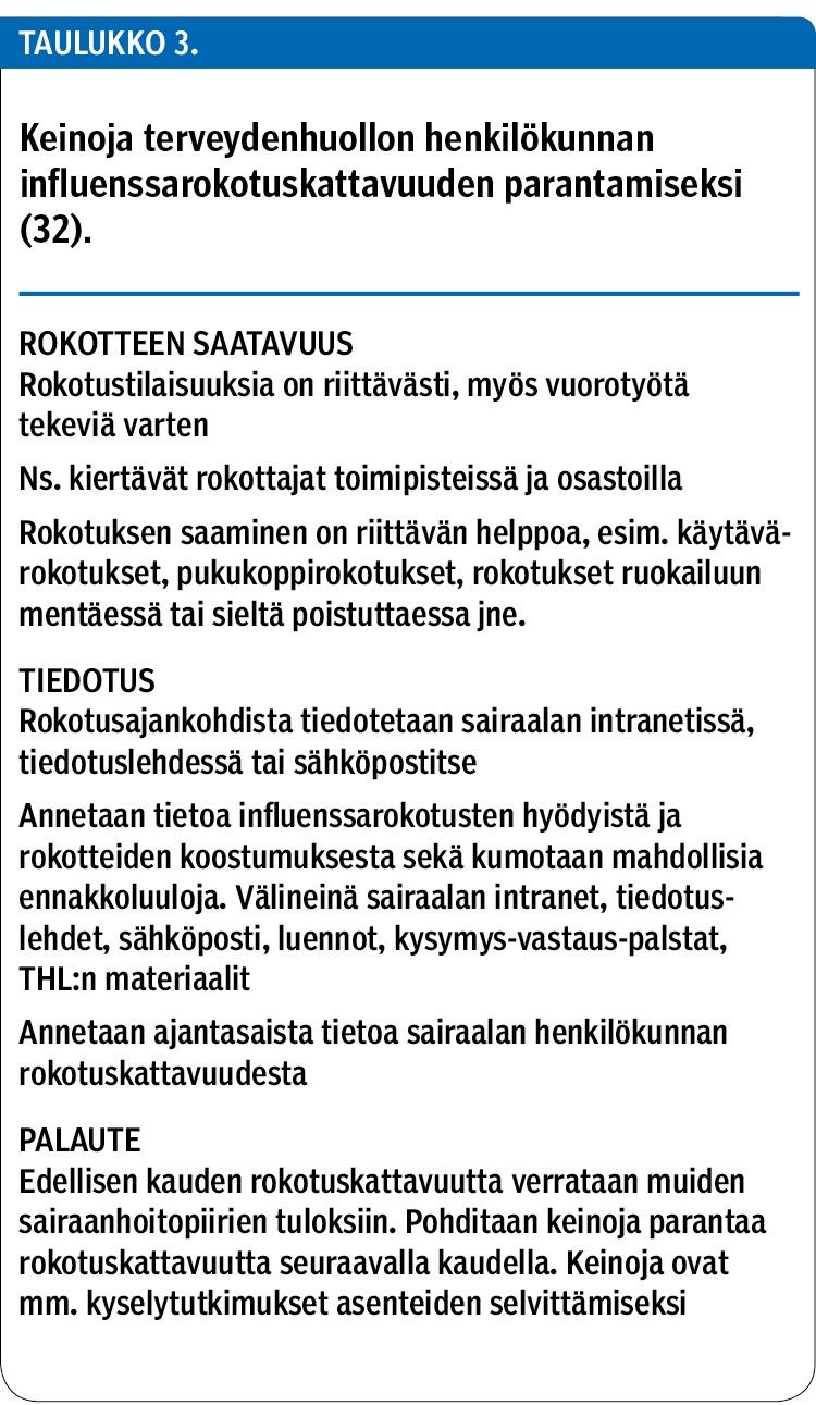 Keinoja terveydenhuollon henkilökunnan influenssarokotuskattavuuden parantamiseksi (32).