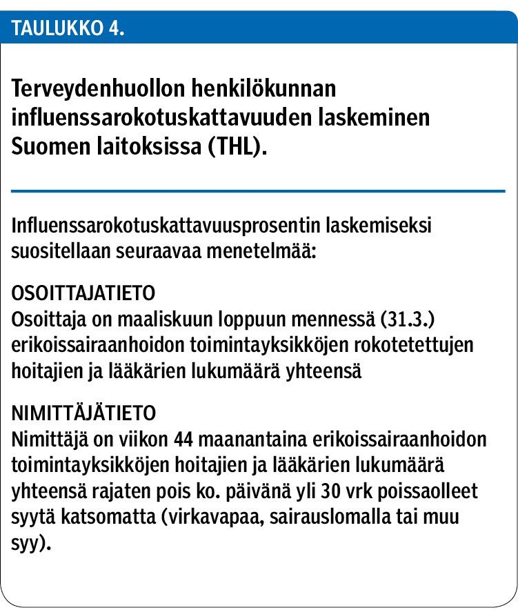 Terveydenhuollon henkilökunnan influenssarokotuskattavuuden laskeminen Suomen laitoksissa (THL).
