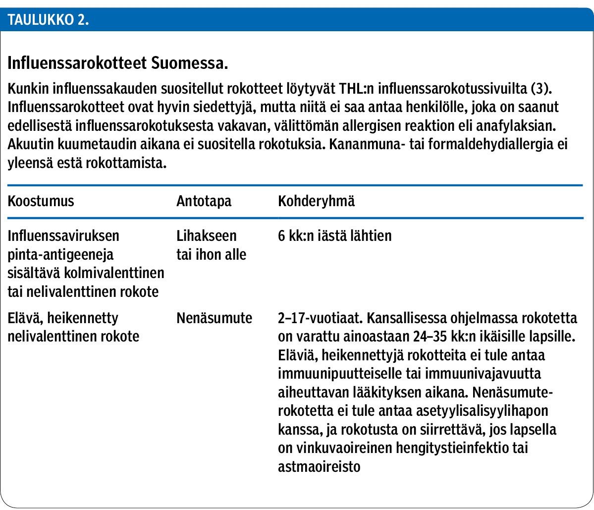 Influenssarokotteet Suomessa.