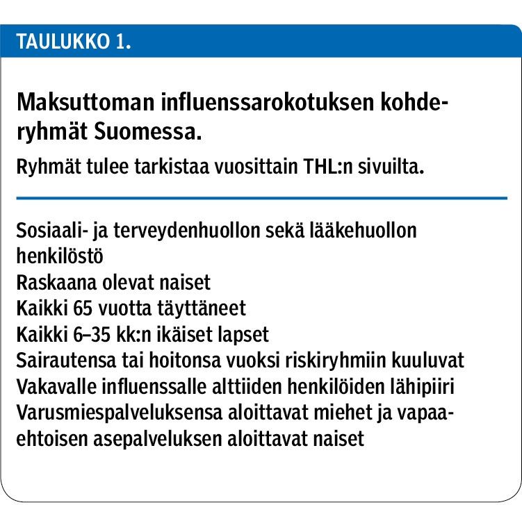Maksuttoman influenssarokotuksen kohde­ryhmät Suomessa.