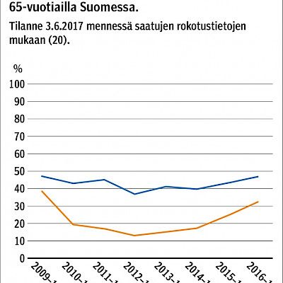 Miksi influenssarokotus on tärkeä?