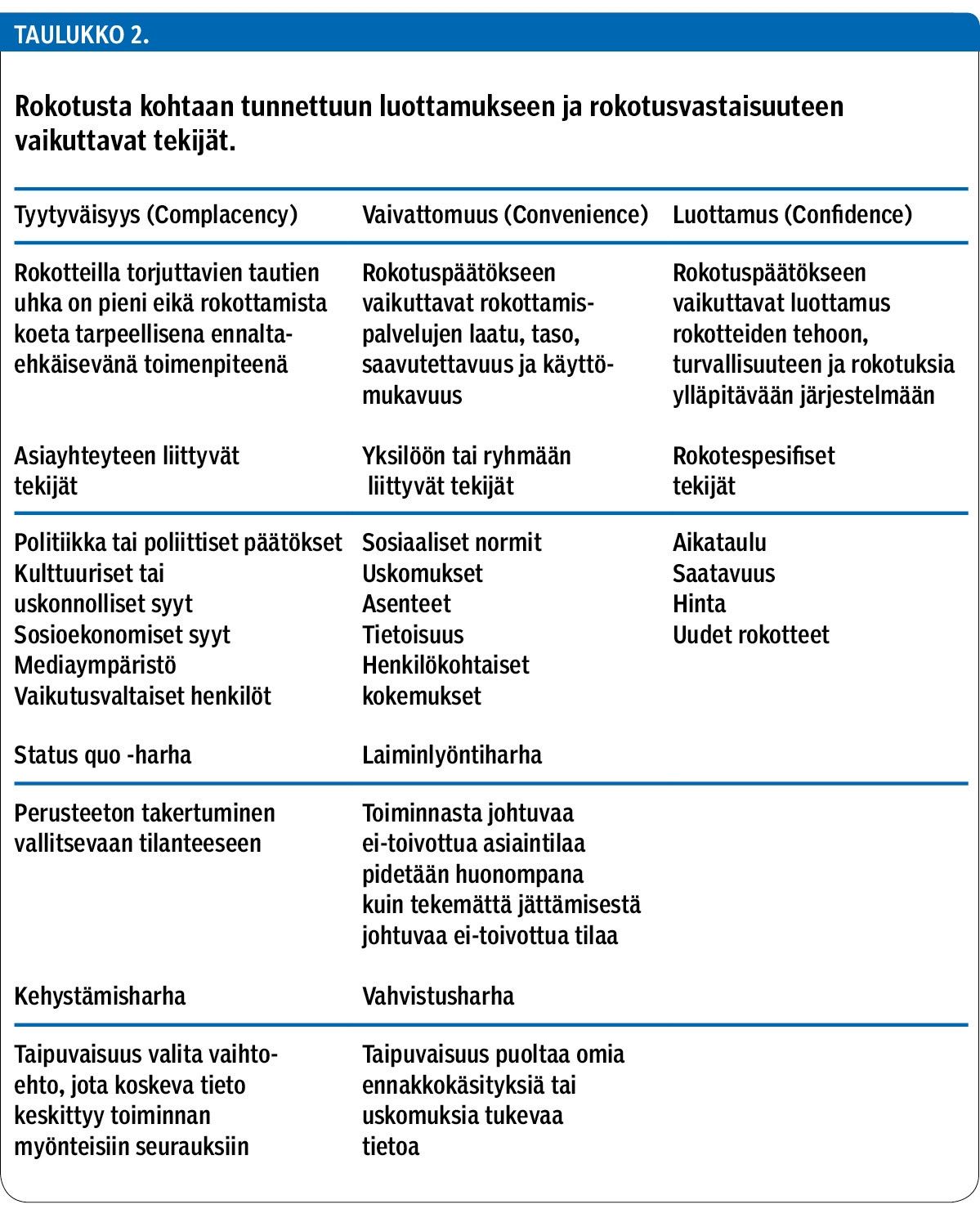 Rokotusta kohtaan tunnettuun luottamukseen ja rokotusvastaisuuteen vaikuttavat tekijät.