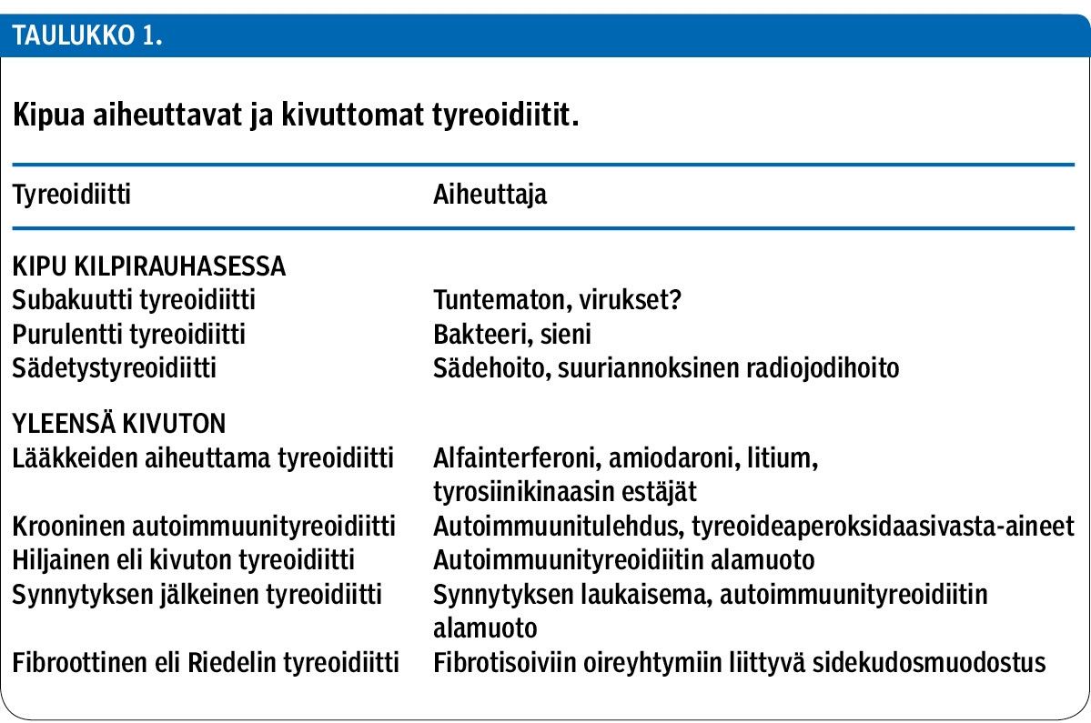 Kipua aiheuttavat ja kivuttomat tyreoidiitit.