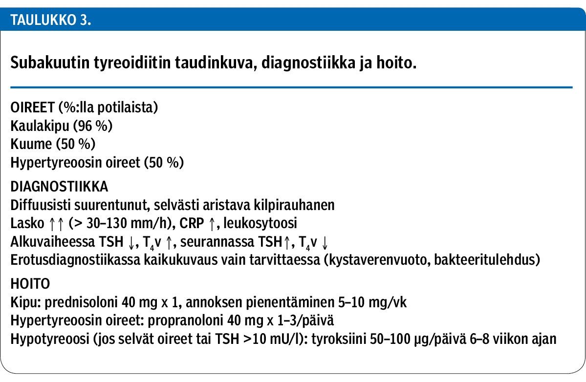 Subakuutin tyreoidiitin taudinkuva, diagnostiikka ja hoito.