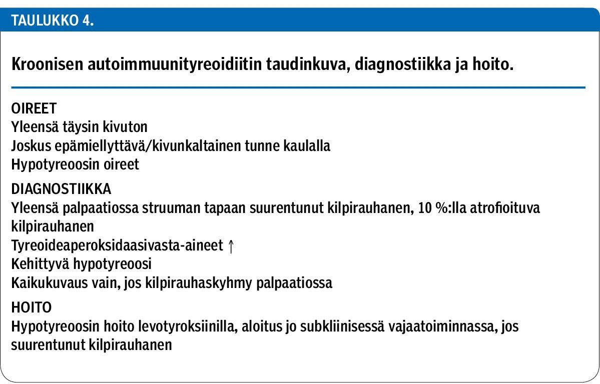 Kroonisen autoimmuunityreoidiitin taudinkuva, diagnostiikka ja hoito.