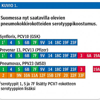 Pneumokokkirokotteiden vaikuttavuus Suomessa