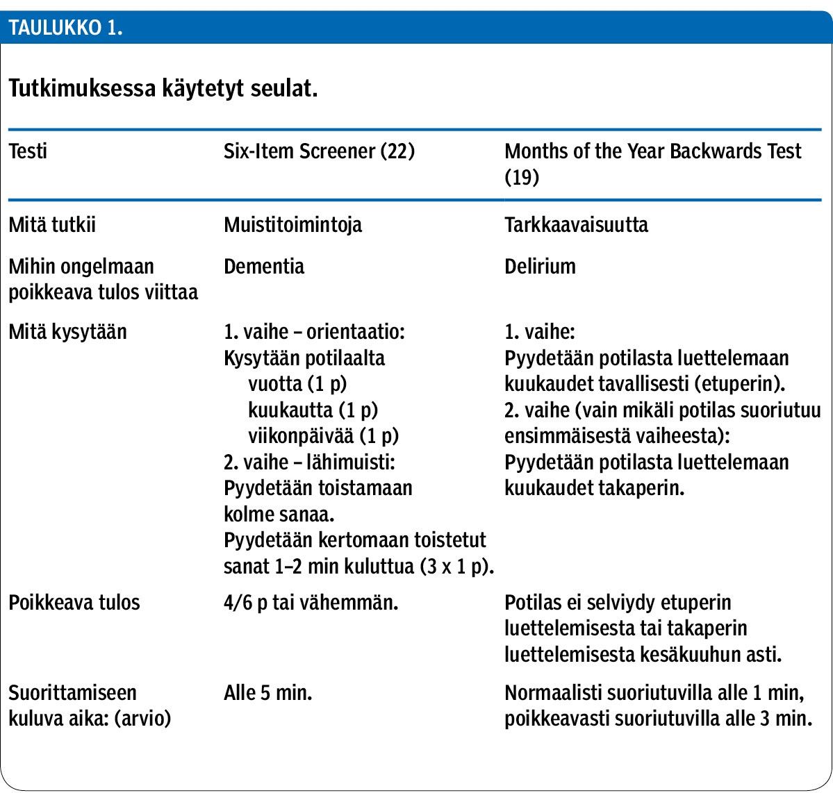 Tutkimuksessa käytetyt seulat.