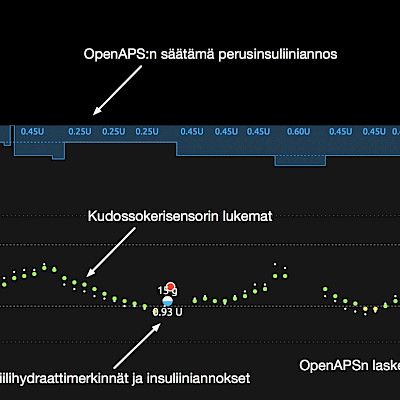 Tekniikan kehitys vie kohti keinohaimaa