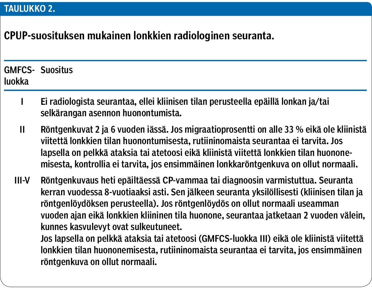 CPUP-suosituksen mukainen lonkkien radiologinen seuranta.