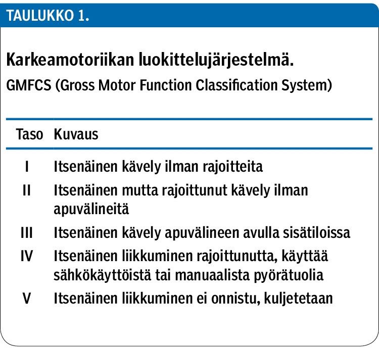 Taulukko 1
Karkeamotoriikan luokittelujärjestelmä.