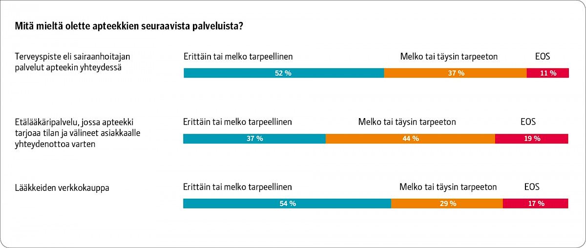 Kuvituskuva 3