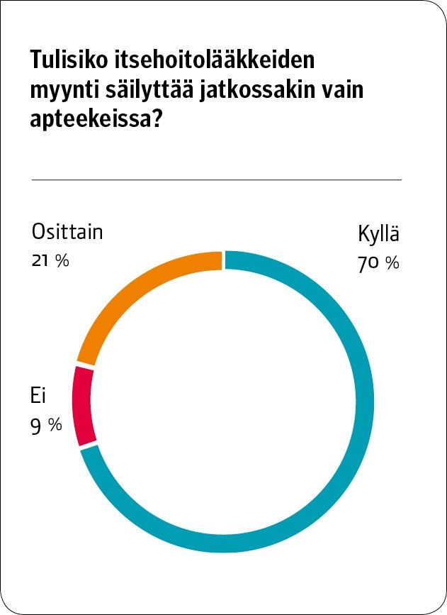 Kuvituskuva 4