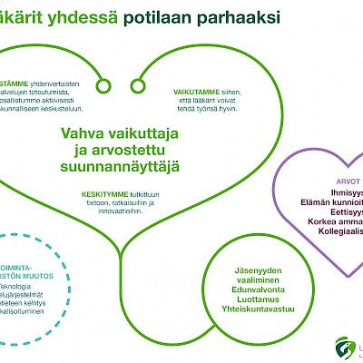 Uusi strategia vie liiton seuraavalle vuosikymmenelle