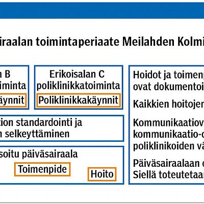 Kuin Legoilla rakentaisi – modularisaatio sotessa