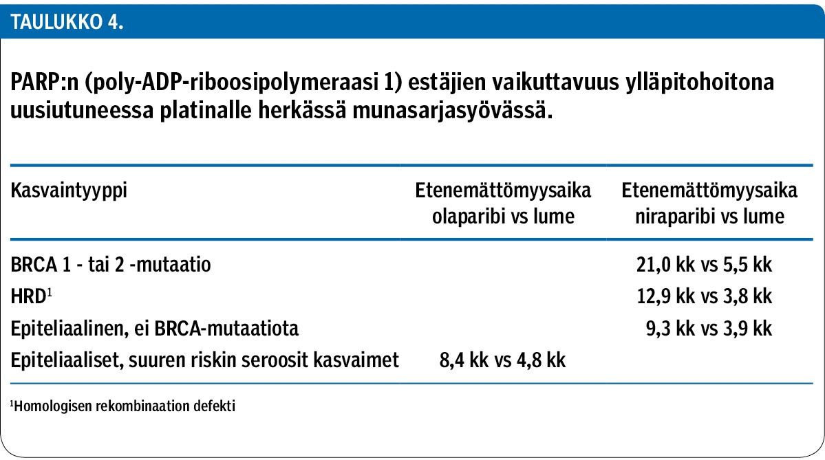 PARP:n (poly-ADP-riboosipolymeraasi 1) estäjien vaikuttavuus ylläpitohoitona uusiutuneessa platinalle herkässä munasarjasyövässä.