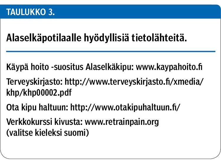 Alaselkäpotilaalle hyödyllisiä tietolähteitä.