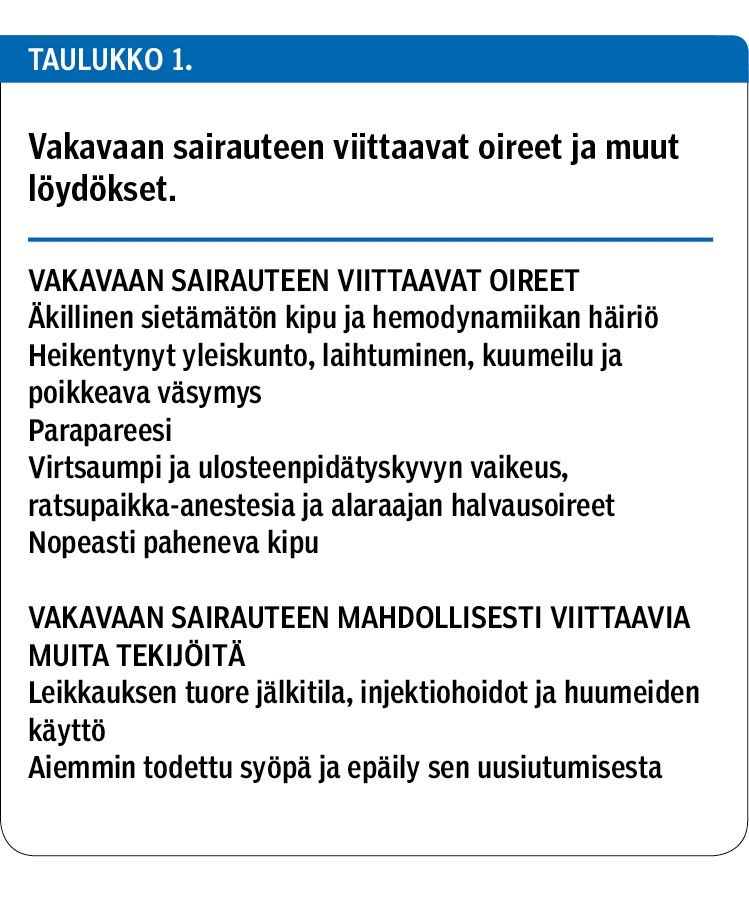 Vakavaan sairauteen viittaavat oireet ja muut löydökset.