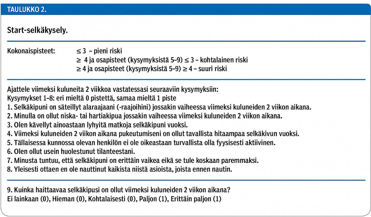 Start-selkäkysely.