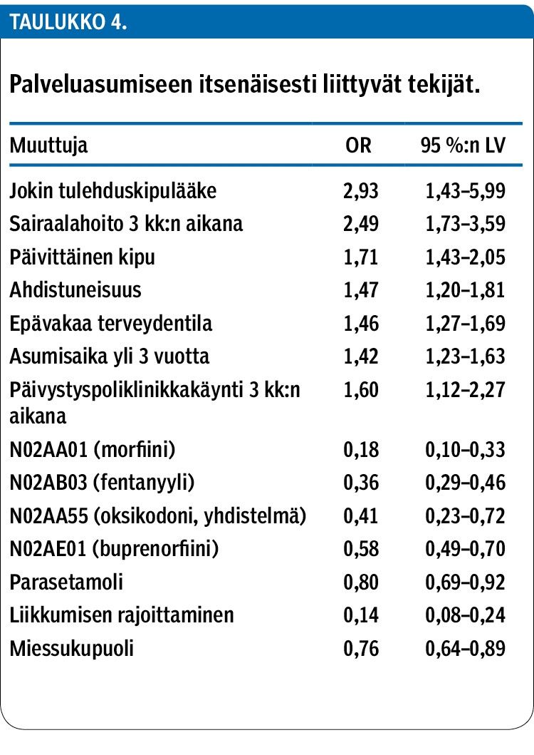 Palveluasumiseen itsenäisesti liittyvät tekijät.