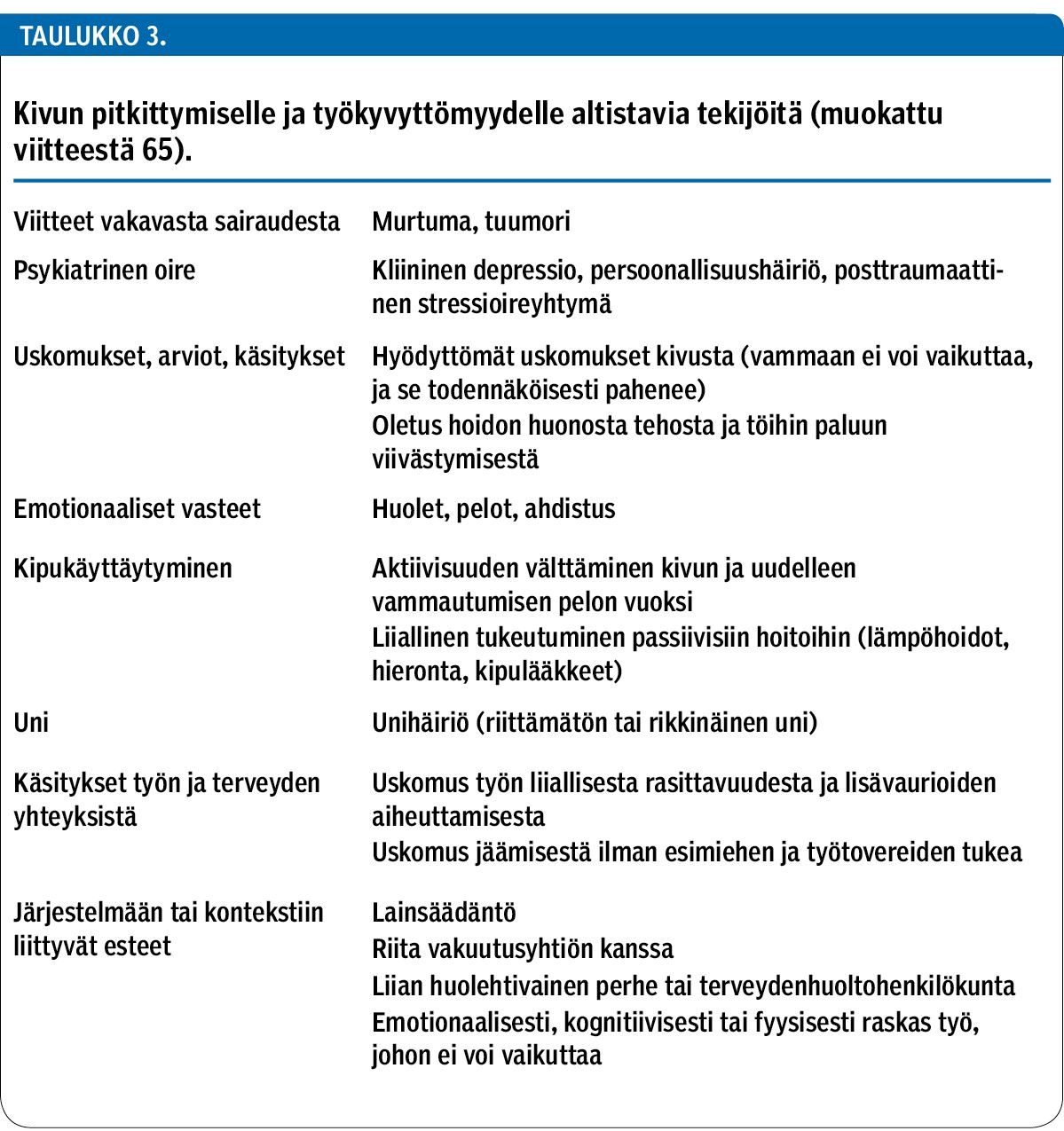 Kivun pitkittymiselle ja työkyvyttömyydelle altistavia tekijöitä (muokattu viitteestä 65).