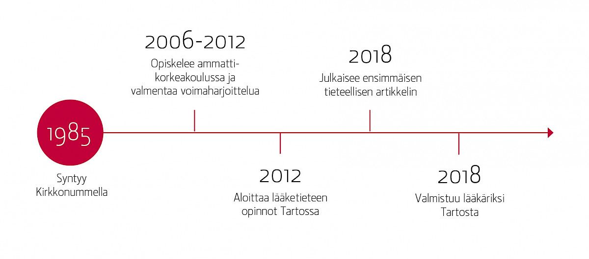 Kuvituskuva 3