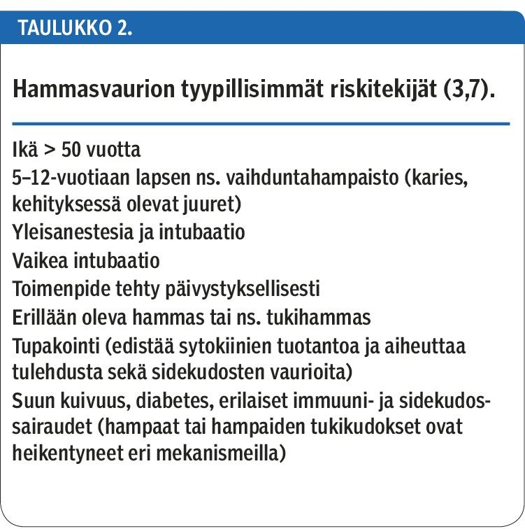 Hammasvaurion tyypillisimmät riskitekijät (3,7).<p/>