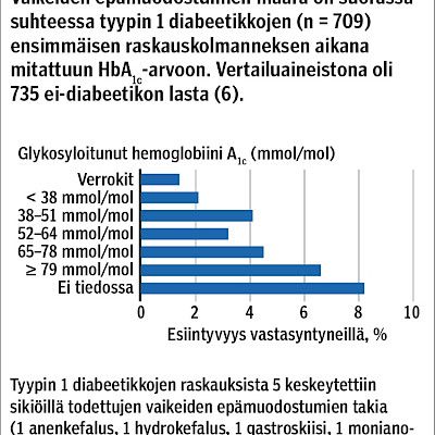 Tyypin 1 diabeetikon raskauden erityispiirteet