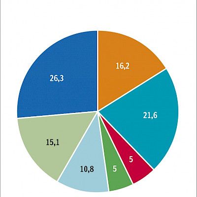 Syöpäkivun hoitoa kehittämällä voidaan vähentää päivystyskäyntejä