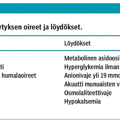 Tajuttoman naisen tolkuton asidoosi