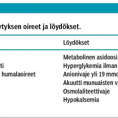 Tajuttoman naisen tolkuton asidoosi