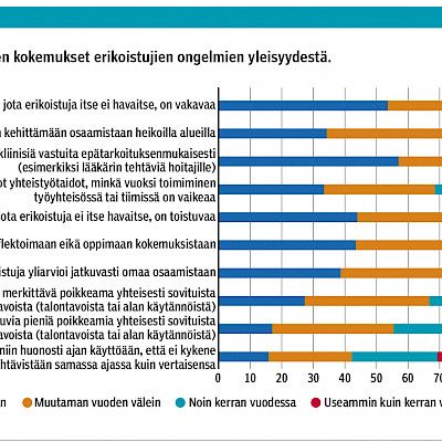 Rakentavia keskusteluja erikoistujan arkeen