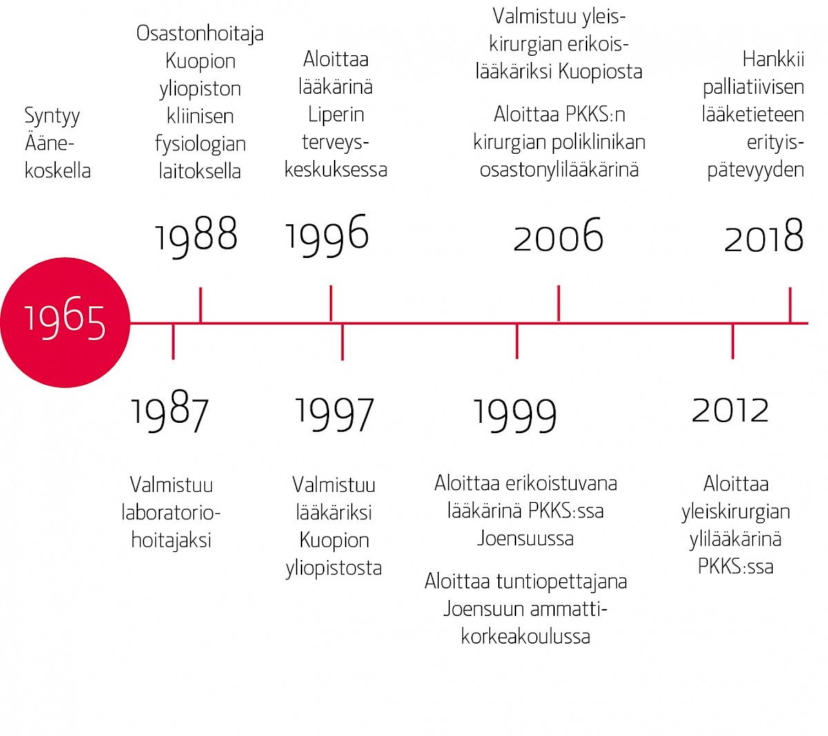 Kuvituskuva 3