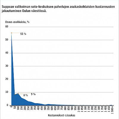 Sote-keskuksen kapitaatiokorvauksen määrittelyMitä taustatekijöitä tulisi ottaa huomioon?