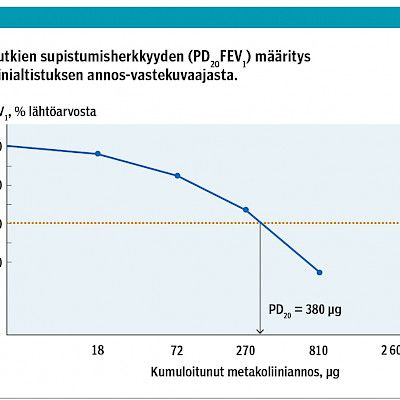 Keuhkoputkien supistumisherkkyyden mittaus metakoliinialtistuksella– Suomen Kliinisen Fysiologian yhdistyksen ja Suomen Keuhkolääkäriyhdistyksen ja Suomen Lastenlääkäreiden Allergologiayhdistyksen suositus